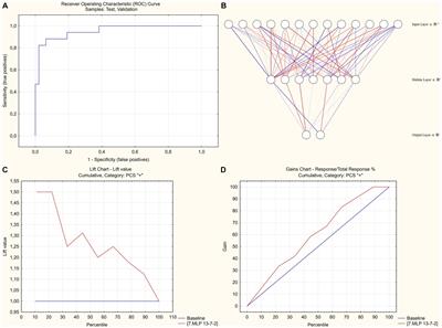 A prognostic model and pre-discharge predictors of post-COVID-19 syndrome after hospitalization for SARS-CoV-2 infection